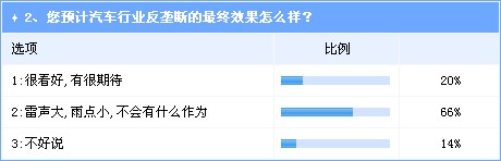 反壟斷雷聲大雨點不小 不調整法規(guī)仍將是走過場 