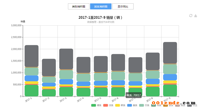 SUV，自主品牌，熱點(diǎn)車型，銷量，汽車銷量,自主品牌，蓋世汽車，汽車行業(yè)制造企業(yè)數(shù)據(jù)庫(kù)