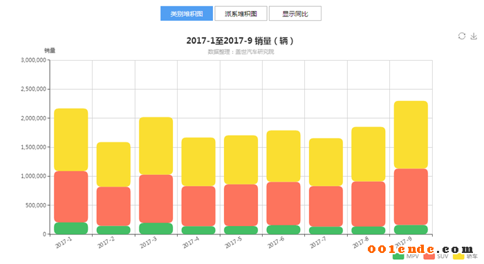 SUV，自主品牌，熱點(diǎn)車型，銷量，汽車銷量,自主品牌，蓋世汽車，汽車行業(yè)制造企業(yè)數(shù)據(jù)庫(kù)