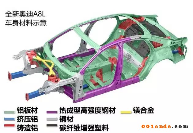 輕量化，汽車零部件,輕量化