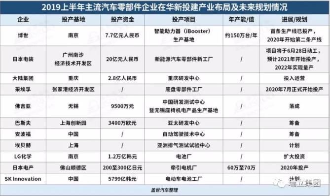 瑞立集團： 六年計劃，百億戰(zhàn)略，為中國汽車零部件產(chǎn)業(yè)賦能！
