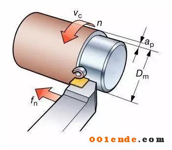 機(jī)加工刀具切削三要素對(duì)加工效率有什么影響？