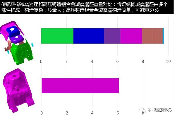 【簡(jiǎn)訊】賽維達(dá)15周年慶典隆重舉行；巨浪集團(tuán)與中國(guó)一重簽訂采購協(xié)議；安徽永茂泰新廠舉行奠基儀式；長(zhǎng)城汽車又一項(xiàng)目落戶永川