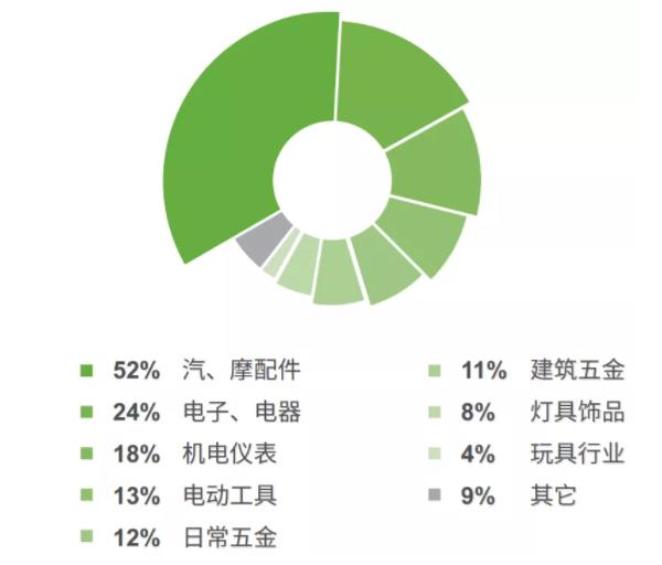 5G的重要開局之年，各壓鑄企業(yè)將如何應(yīng)對(duì)？