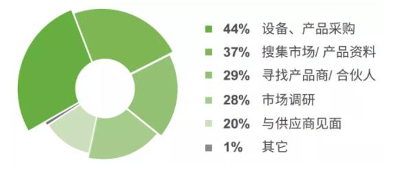 5G的重要開局之年，各壓鑄企業(yè)將如何應(yīng)對(duì)？