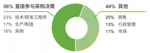 5G的重要開局之年，各壓鑄企業(yè)將如何應(yīng)對(duì)？