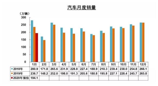 破局 | 疫情之下，汽車零部件企業(yè)如何逆勢而起？