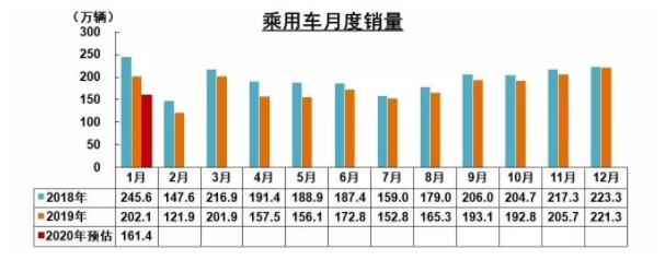 破局 | 疫情之下，汽車零部件企業(yè)如何逆勢而起？