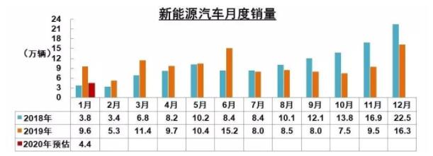 破局 | 疫情之下，汽車零部件企業(yè)如何逆勢而起？