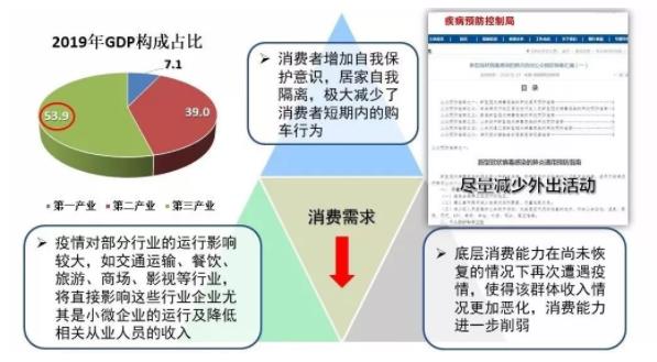 破局 | 疫情之下，汽車零部件企業(yè)如何逆勢而起？