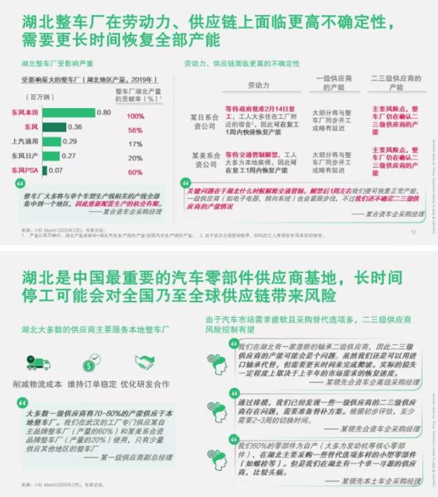 破局 | 疫情之下，汽車零部件企業(yè)如何逆勢而起？