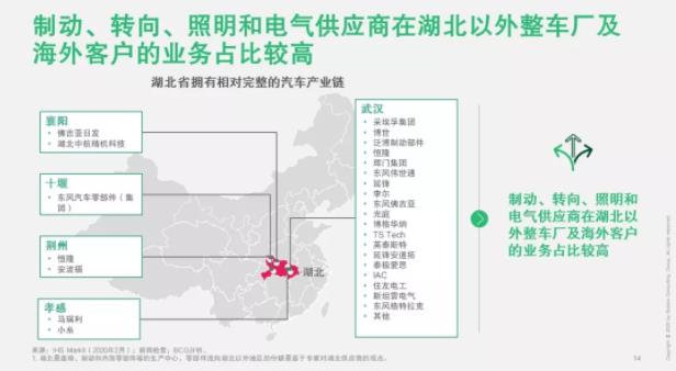 破局 | 疫情之下，汽車零部件企業(yè)如何逆勢而起？