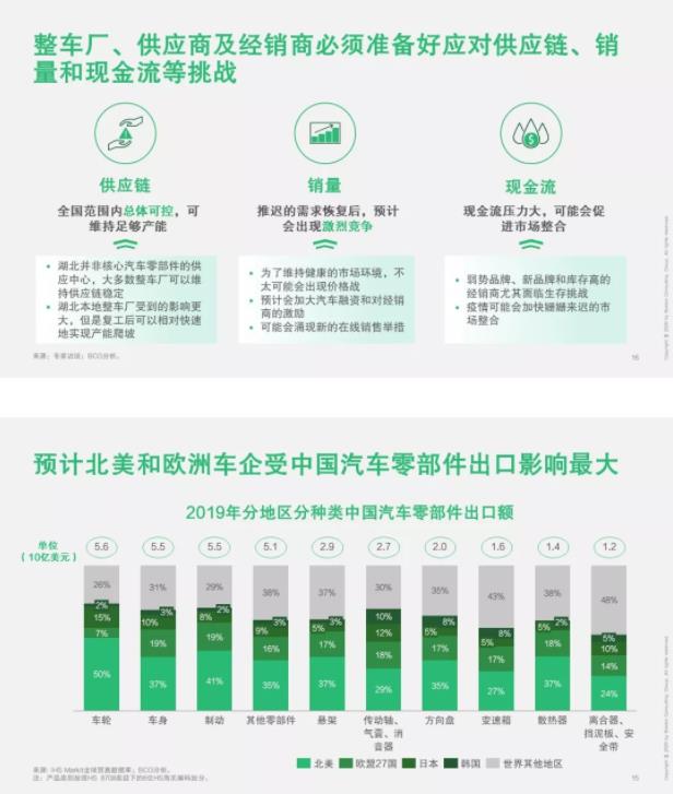 破局 | 疫情之下，汽車零部件企業(yè)如何逆勢而起？
