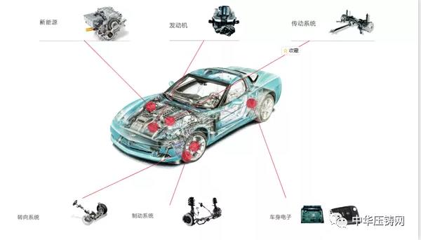 【特訊】臻至模具擬投2億元建設(shè)新廠房?；浩信新能源汽車零部件智造基地開(kāi)工