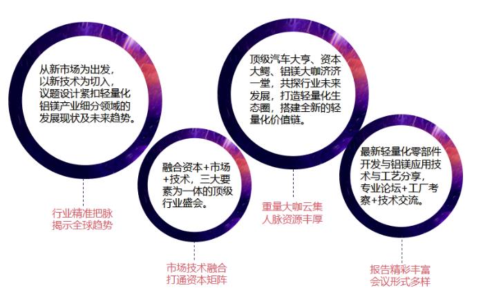 硬核！年度重磅論壇9月引爆！2020中國汽車輕量化鋁鎂應(yīng)用高峰論壇即將登場