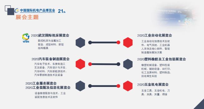 緊抓需求，強(qiáng)勢突圍！第21屆中國國際機(jī)電產(chǎn)品博覽會將于11月在武漢啟幕！