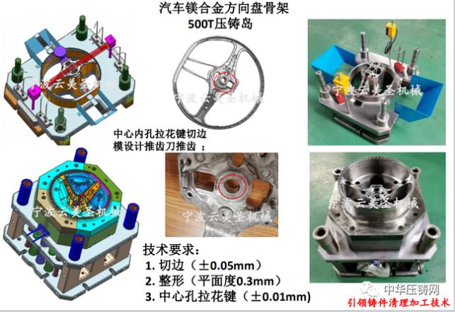 云美圣，引領(lǐng)鑄件清理加工技術(shù)