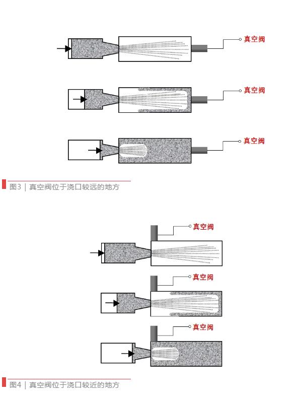 【技術(shù)分享】如何找到壓鑄模具中真空閥的最佳位置？