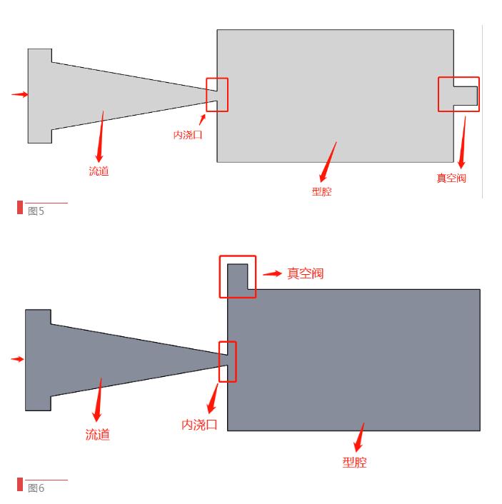 【技術(shù)分享】如何找到壓鑄模具中真空閥的最佳位置？