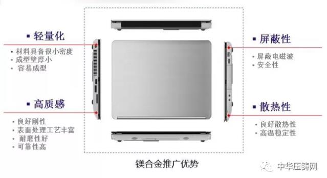 【特訊】宜安科技擬與設(shè)備廠研制6000噸壓鑄一體成型設(shè)備?；濟南慧成穩(wěn)定供應(yīng)中國重汽鎂合金壓鑄件?；比亞迪具備大薄壁件鎂合金壓鑄